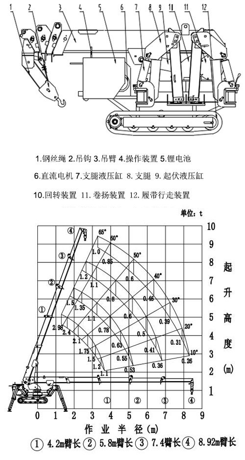 2.98吨新能源曲线表12手机.jpg