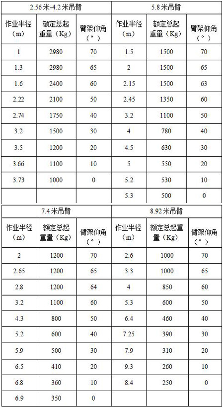 2.98吨新能源起重量手机12.jpg